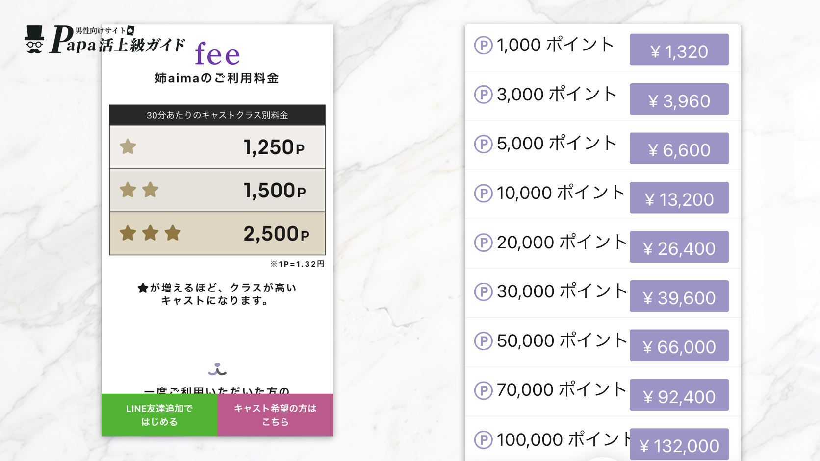 姉aima(姉アイマ)の料金プラン