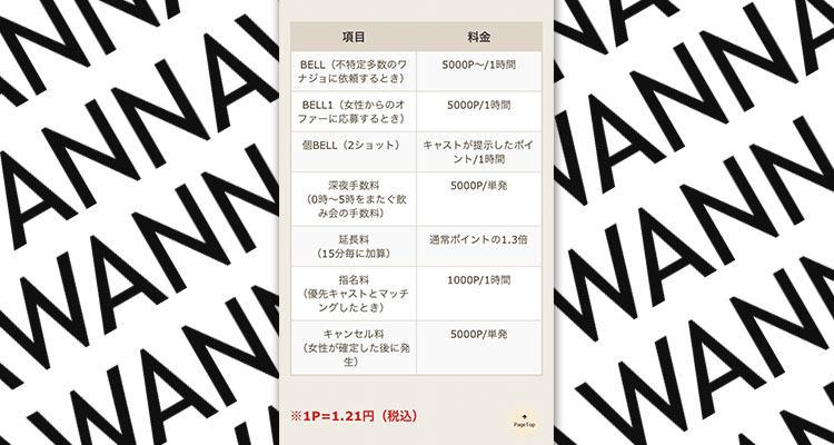 WANNAの料金システム