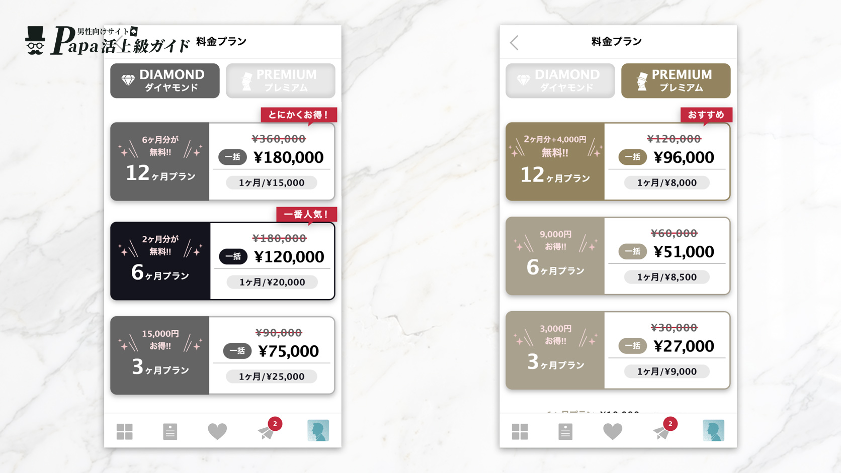 SugarDaddy(シュガーダディ)の料金プラン