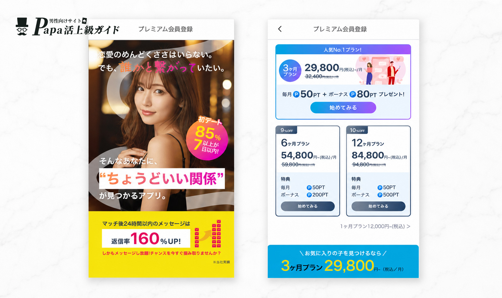 paddy(パディ)のプレミアム料金